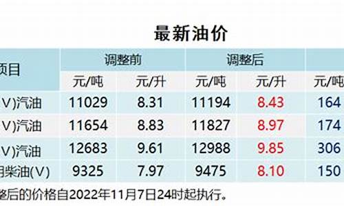 油价24小时上调-油价24小时上调的原因