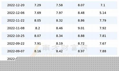 今日北京95号汽油油价表-今日北京95号汽油油价表查询