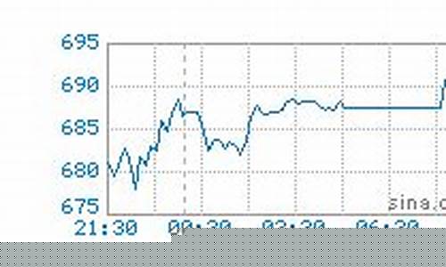 广元柴油价格今日价格-广元苍溪今日柴汽油价格