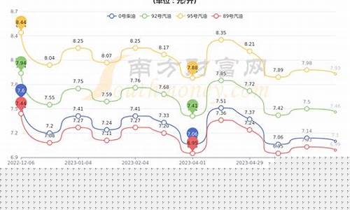 苏州油价92号-苏州油价92号汽油 今天涨价了吗