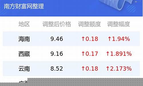 厦门今日油价多少钱一吨今日价格-今日厦门92油价多少钱一升