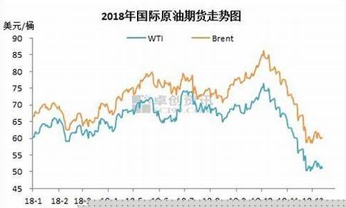 国内油价今日24时下调最新价格表最新-国内油价今日24时上调2020