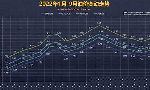 最近油价调整吗-最近一次油价调整窗口
