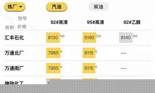 山东地练油价最新信息查询-山东地练油价最新信息查询