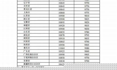 新疆柴油价格调整最新消息-新疆柴油价格调整最新消息今天