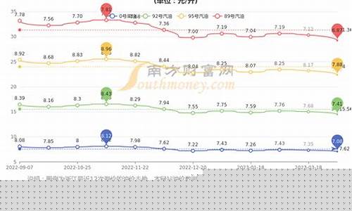 杭州今日油价-杭州今日油价查询