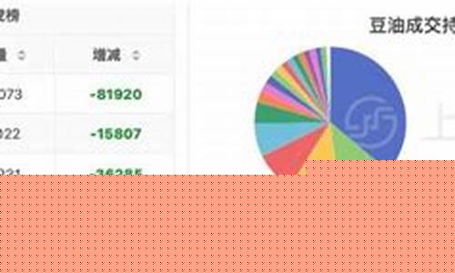 豆油价格行情最新价格-豆油价格最新消息