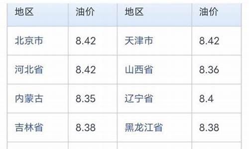 现中石化92油价-中石化石油价格92