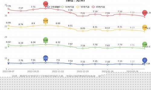 甘肃今日油价92汽油价格-甘肃今日油价92汽油价格表最新