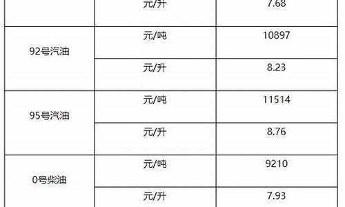 喀什市柴油价格-喀什市柴油价格最新消息