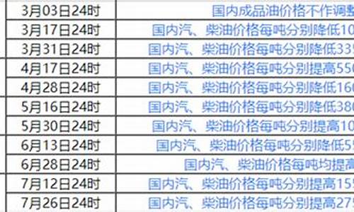 国内油价调整机制是否合理-国内油价调整规则解析