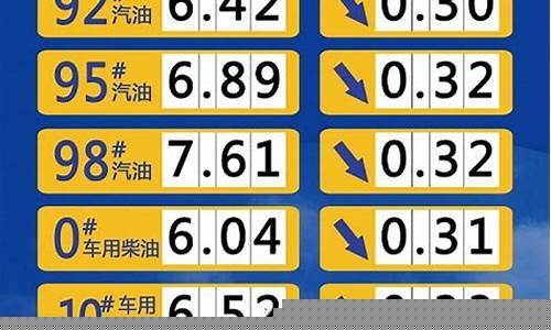 山东石化油价格表-山东石化油价格