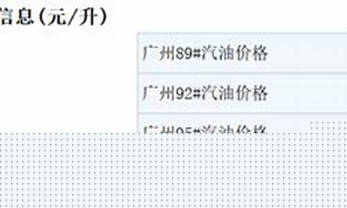 广州今日油价查询最新-广州今日油价查询最新价格