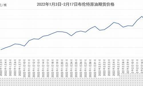 美国汽油油价今日最新消息-美国汽油油价
