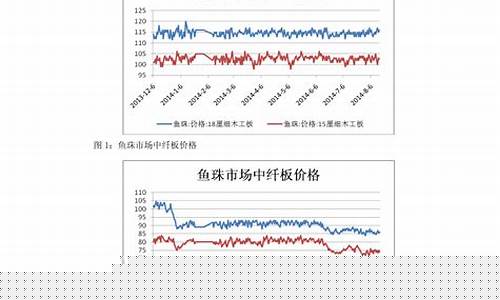 国内成品油价格将迎来上调-国内成品油价格走势预测分析