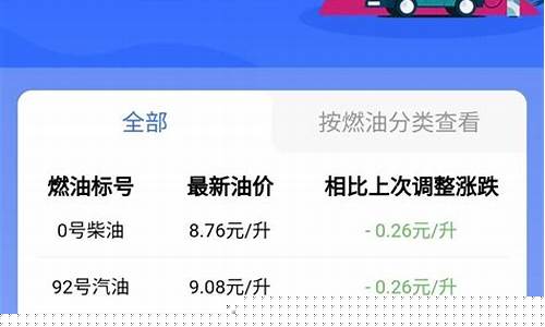 郑州油价调整最新消息价格表-郑州油价实时查询
