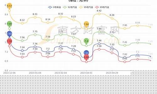 青岛地区今日油价-青岛今日油价92汽油价格调整最新消息