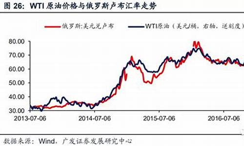 今后油价会与如何走势-油价今年会降吗