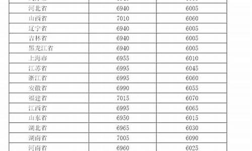 今天柴油价格8800一吨是多少-今天柴油价格8800一吨