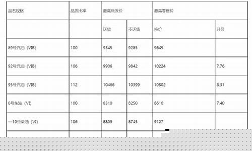 湖北省汽油价格92号-湖北油价最新调整92号汽油最新价格