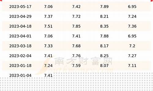 宜昌今日油价92号汽油价格查询-宜昌今日油价92汽油价格表