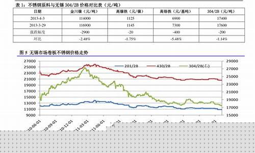 河北中国石油柴油价格-河北柴油油价今日价格