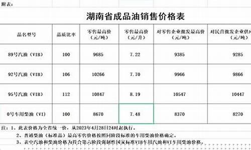 湖南省最新油价调整-湖南省最新油价调整消息