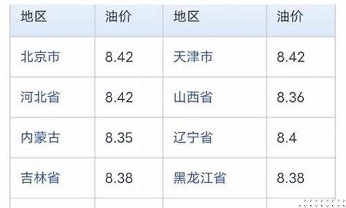 中石化深圳92油价-深圳市中国石化油价