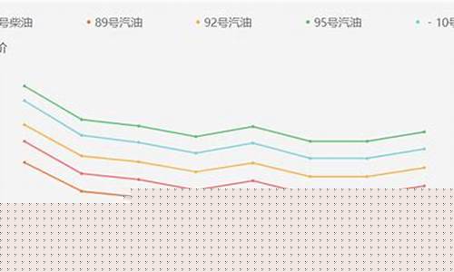 临沂最新油价92汽油价格查询-临沂油价92汽油今日价