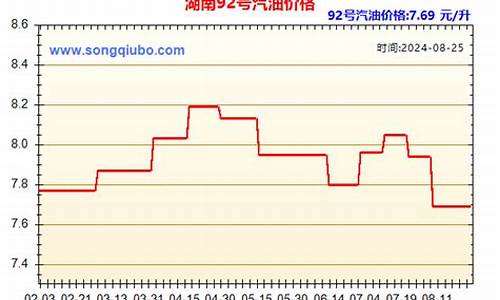湖南今日油价92汽油多少钱最新行情-湖南今日92号汽油价格