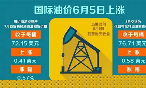 油价69-油价6.1