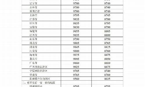 下一轮油价调整预测-油价调整新消息92号油价