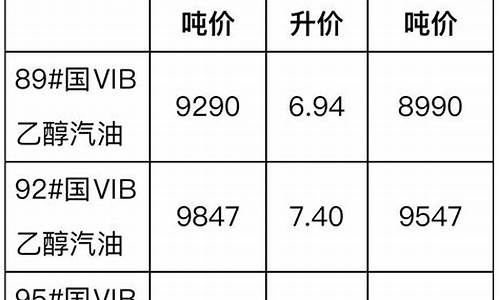 重庆市柴油价格表最新查询-重庆市柴油价格表最新