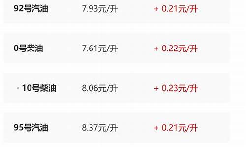 陕西汉中油价调整最新消息表-陕西汉中油价调整最新消息