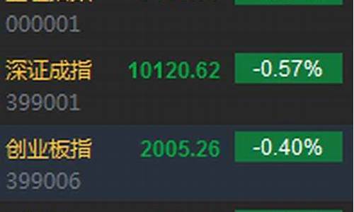上证指数走势行情今日油价走势-上证指数今日行情大盘走势