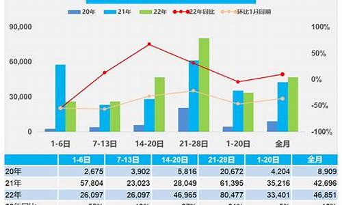 4月28日油价上涨-2022年4月28日油价调整预测