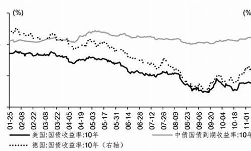 国际油价震荡上扬明天国内油价或上涨-国际油价震荡上扬明天国内
