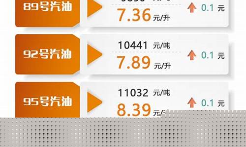 明天汽油价格92号最新-明天汽油价格