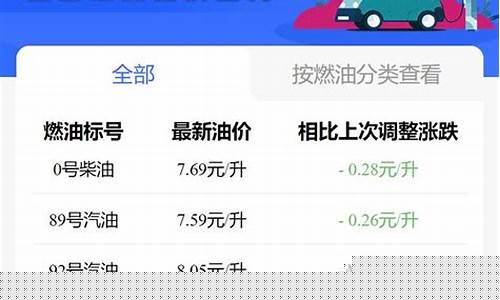 贵阳昨日油价-贵阳今日油价查询