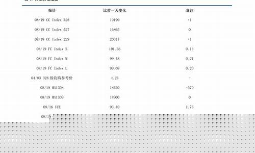 下一轮油价最新预测-下一轮油价调整预测如何看