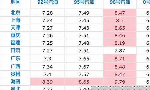 油价便宜的时候怎么囤油-油价太便宜