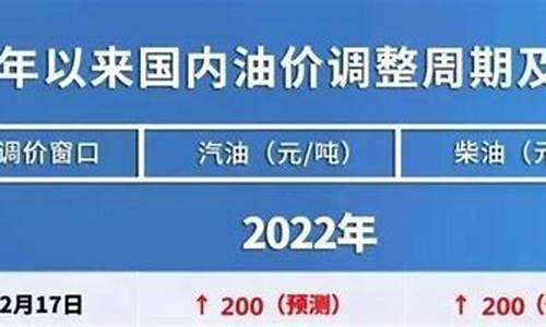 油价将迎年内首个四连涨-油价大概率迎四连涨是多少