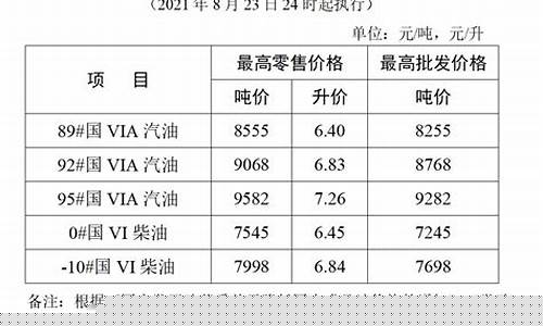 江苏省成品油价格调整-江苏省成品油价格调整公告