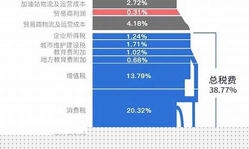 油价什么时候调价格-油价什么时候开始调