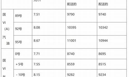 淄博油价优惠信息-淄博油价调整最新消息