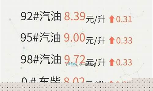 烟台油价-烟台油价油价