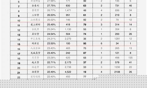 湖南今日油价92汽油价格表-湖南今日油价格行情分析表
