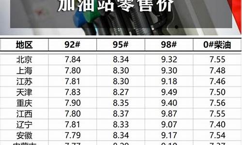 92汽油8.15元-92油价8元时代