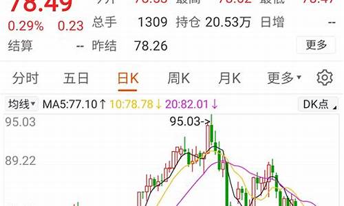国际油价k线图新浪-国际油价股吧