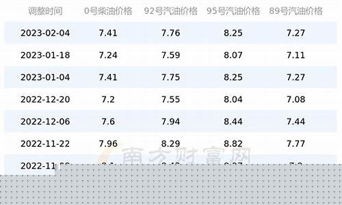 江苏中石化油价今日价格表最新-江苏中石化油价今日价格92